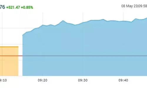 ओपनिंग बेल: मामूली बढ़त पर खुला बाजार, सेंसेक्स 172 अंक उछला, निफ्टी में भी तेजी ओपनिंग बेल: मामूली बढ़त पर खुला बाजार, सेंसेक्स 172 अंक उछला, निफ्टी में भी तेजी