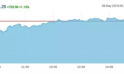क्लोजिंग बेल: सेंसेक्स 709 अकों की उछाल के साथ बंद हुआ, निफ्टी 18200 के पार क्लोजिंग बेल: सेंसेक्स 709 अकों की उछाल के साथ बंद हुआ, निफ्टी 18200 के पार