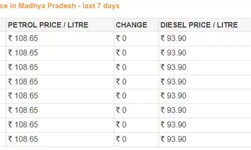 वाहन ईंधन कीमत: पेट्रोल-डीजल की बढ़ी कीमतें या घटे दाम, यहां जानें लेटेस्ट रेट