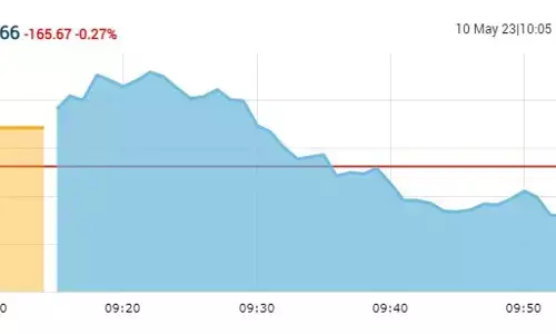 ओपनिंग बेल: सेंसेक्स में 134 अंकों की तेजी, निफ्टी 18300 के पार खुला ओपनिंग बेल: सेंसेक्स में 134 अंकों की तेजी, निफ्टी 18300 के पार खुला