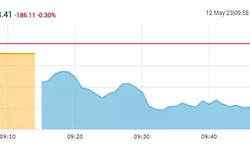 ओपनिंग बेल: सेंसेक्स 132 अंक की गिरावट के साथ खुला, निफ्टी में भी फिसला ओपनिंग बेल: सेंसेक्स 132 अंक की गिरावट के साथ खुला, निफ्टी में भी फिसला