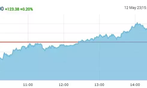 क्लोजिंग बेल: सेंसेक्स 123 अंकों की तेजी के साथ बंद हुआ, निफ्टी 18300 के पार क्लोजिंग बेल: सेंसेक्स 123 अंकों की तेजी के साथ बंद हुआ, निफ्टी 18300 के पार