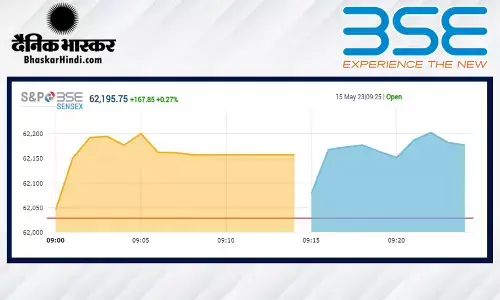 ओपनिंग बेल: सेंसेक्स 43 अंकों की बढ़त पर खुला, निफ्टी 18300 के पार ओपनिंग बेल: सेंसेक्स 43 अंकों की बढ़त पर खुला, निफ्टी 18300 के पार