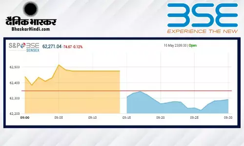 ओपनिंग बेल: सेंसेक्स 31 अंकों की गिरावट के साथ खुला, निफ्टी 18,400 के नीचे ओपनिंग बेल: सेंसेक्स 31 अंकों की गिरावट के साथ खुला, निफ्टी 18,400 के नीचे