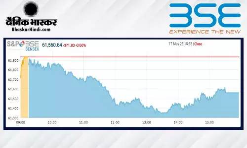 क्लोजिंग बेल: सेंसेक्स में 371 अंकों की गिरावट, निफ्टी 18200 के नीचे बंद हुआ क्लोजिंग बेल: सेंसेक्स में 371 अंकों की गिरावट, निफ्टी 18200 के नीचे बंद हुआ