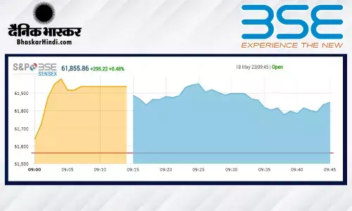ओपनिंग बेल: सेंसेक्स 329 अंकों की बढ़त के साथ खुला, निफ्टी 18300 के करीब ओपनिंग बेल: सेंसेक्स 329 अंकों की बढ़त के साथ खुला, निफ्टी 18300 के करीब