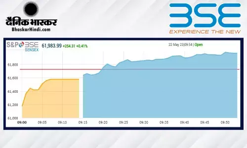 ओपनिंग बेल: सेंसेक्स 57 अंकों की गिरावट के साथ खुला, निफ्टी 18200 के नीचे ओपनिंग बेल: सेंसेक्स 57 अंकों की गिरावट के साथ खुला, निफ्टी 18200 के नीचे