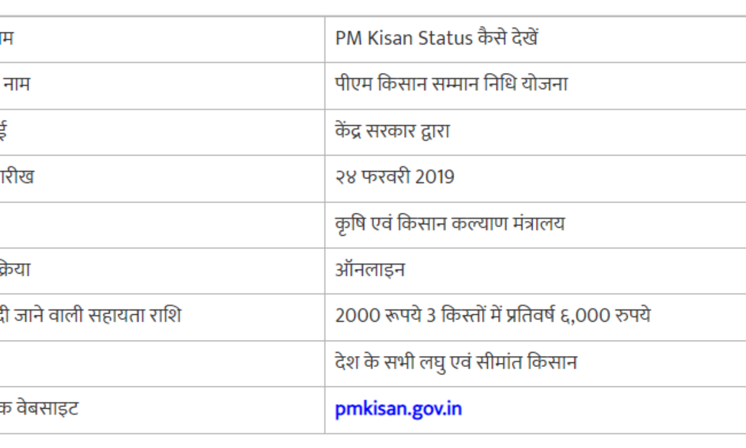 पीएम किसान स्थिति का क्या महत्व है?