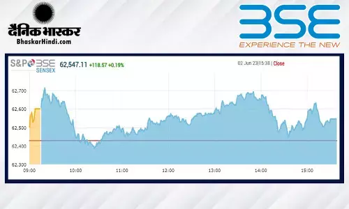 क्लोजिंग बेल: सेंसेक्स 118 अंकों की बढ़त पर बंद हुआ, निफ्टी 18500 के पार