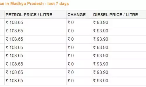 वाहन ईंधन कीमत: रविवार को मिली आमजन को राहत, जानें आज कितनी चुकाना होगी पेट्रोल-डीजल की कीमत