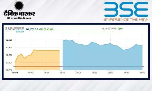 ओपनिंग बेल: सेंसेक्स 212 अंकों की तेजी के साथ खुला, निफ्टी 18600 के पार ओपनिंग बेल: सेंसेक्स 212 अंकों की तेजी के साथ खुला, निफ्टी 18600 के पार