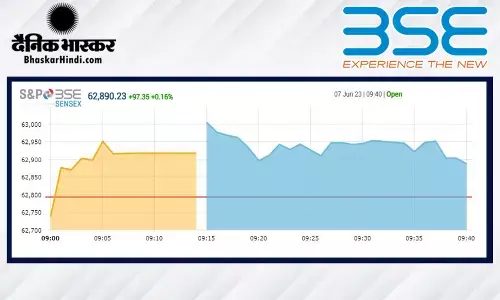 ओपनिंग बेल: सेंसेक्स 216 अंकों की तेजी के साथ खुला, निफ्टी 18700 के आसपास ओपनिंग बेल: सेंसेक्स 216 अंकों की तेजी के साथ खुला, निफ्टी 18700 के आसपास