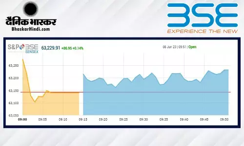ओपनिंग बेल: मामूली बढ़त पर हुई बाजार की शुरुआत, सेंसेक्स में 57 अंक ऊपर, निफ्टी में भी तेजी