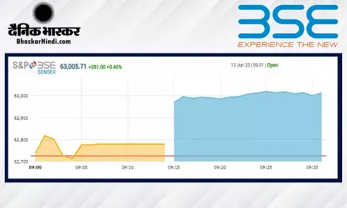 ओपनिंग बेल: सेंसेक्स 250 अंकों की तेजी के साथ खुला, निफ्टी 18650 के पार