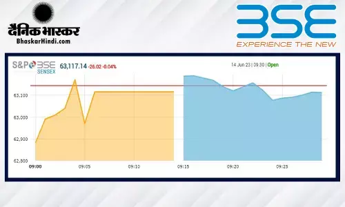 ओपनिंग बेल: सेंसेक्स 41 अंक की मामूली बढ़त पर खुला, निफ्टी 18700 के पार
