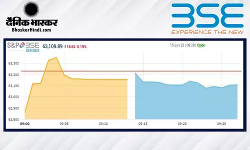 ओपनिंग बेल: गिरावट के साथ हुई बाजार की शुरुआत, सेंसेक्स 87 अंक टूटा, निफ्टी भी फिसला
