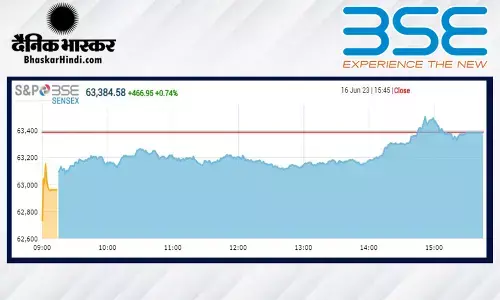 क्लोजिंग बेल: मजबूती के साथ बंद हुआ बाजार, सेंसेक्स 466 अंक चढ़ा, निफ्टी 18800 के पार क्लोजिंग बेल: मजबूती के साथ बंद हुआ बाजार, सेंसेक्स 466 अंक चढ़ा, निफ्टी 18800 के पार