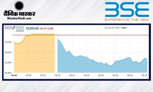 ओपनिंग बेल: सपाट स्तर पर खुला बाजार, सेंसेक्स 50 अंक टूटा, निफ्टी में भी मामूली गिरावट