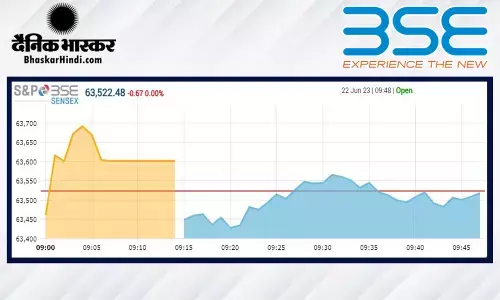 ओपनिंग बेल: सेंसेक्स 100 अंक लुढ़का, निफ्टी 18840 के आसपास