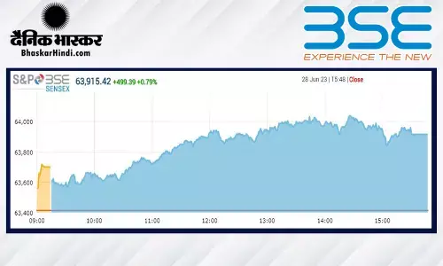 शेयर बाजार ने रचा इतिहास, सेंसेक्स में 945 अंकों का रिकॉर्ड उछाल, निफ्टी पहली बार 18,900 के पार