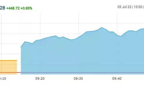 ओपनिंग बेल: फिर रिकॉर्ड ऊँचाई पर खुला बाजार, सेंसेक्स 65000 के पार, निफ्टी 19300 के करीब