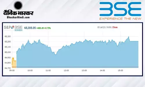 क्लोजिंग बेल: बाजार ने फिर रचा इतिहास, सेंसेक्स 65200 के पार, निफ्टी 19300 के पार बंद हुआ