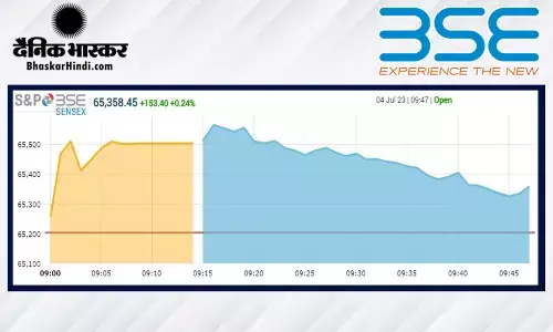 ओपनिंग बेल: बाजार फिर रिकॉर्ड ऊँचाई पर, सेंसेक्स 65400 के पार, निफ्टी भी पहली पहली बार 19400 के करीब खुला
