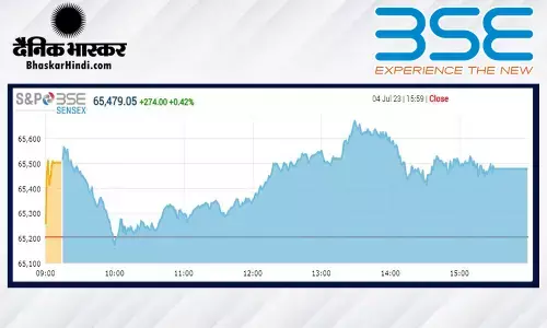क्लोजिंग बेल: एक बार फिर रिकॉर्ड ऊँचाई पर बंद हुआ बाजार, सेंसेक्स 274 अंक उछला, निफ्टी 19389 पर