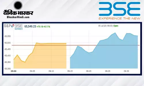ओपनिंग बेल: बाजार में आई गिरावट, सेंसेक्स 91 अंक फिसला, निफ्टी 19,350 के आसपास
