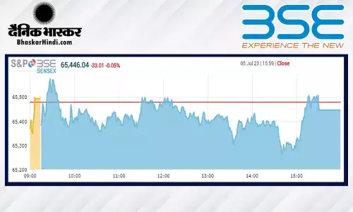 क्लोजिंग बेल: सपाट स्तर पर बंद हुआ बाजार, सेंसेक्स 33 अंक लुढ़का, निफ्टी 19400 के करीब