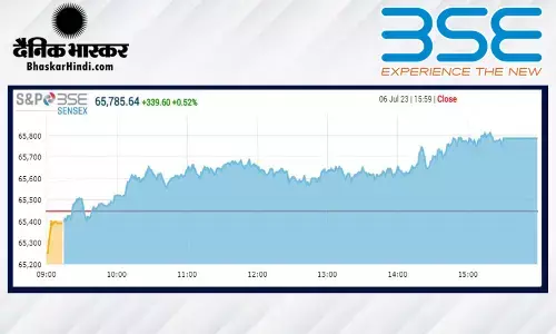 क्लोजिंग बेल: सेंसेक्स 339 अंकों की बढ़त के साथ बंद हुआ, निफ्टी 19,500 के करीब