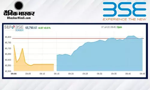 ओपनिंग बेल: गिरावट के साथ खुला बाजार, सेंसेक्स 140 अंक टूटा, निफ्टी भी फिसला