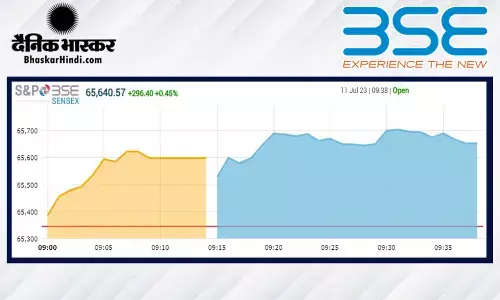 ओपनिंग बेल: सेंसेक्स 240 अंकों की तेजी के साथ खुला, निफ्टी 19400 के पार