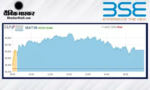 क्लोजिंग बेल: सेंसेक्स में 273 अंकों की तेजी, निफ्टी 19440 पर बंद हुआ