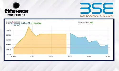 ओपनिंग बेल: सेंसेक्स 149 अंकों की तेजी के साथ खुला, निफ्टी 19500 के आसपास