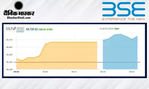 ओपनिंग बेल: सेंसेक्स 322 अंक ऊपर, निफ्टी 19450 के आसपास खुला