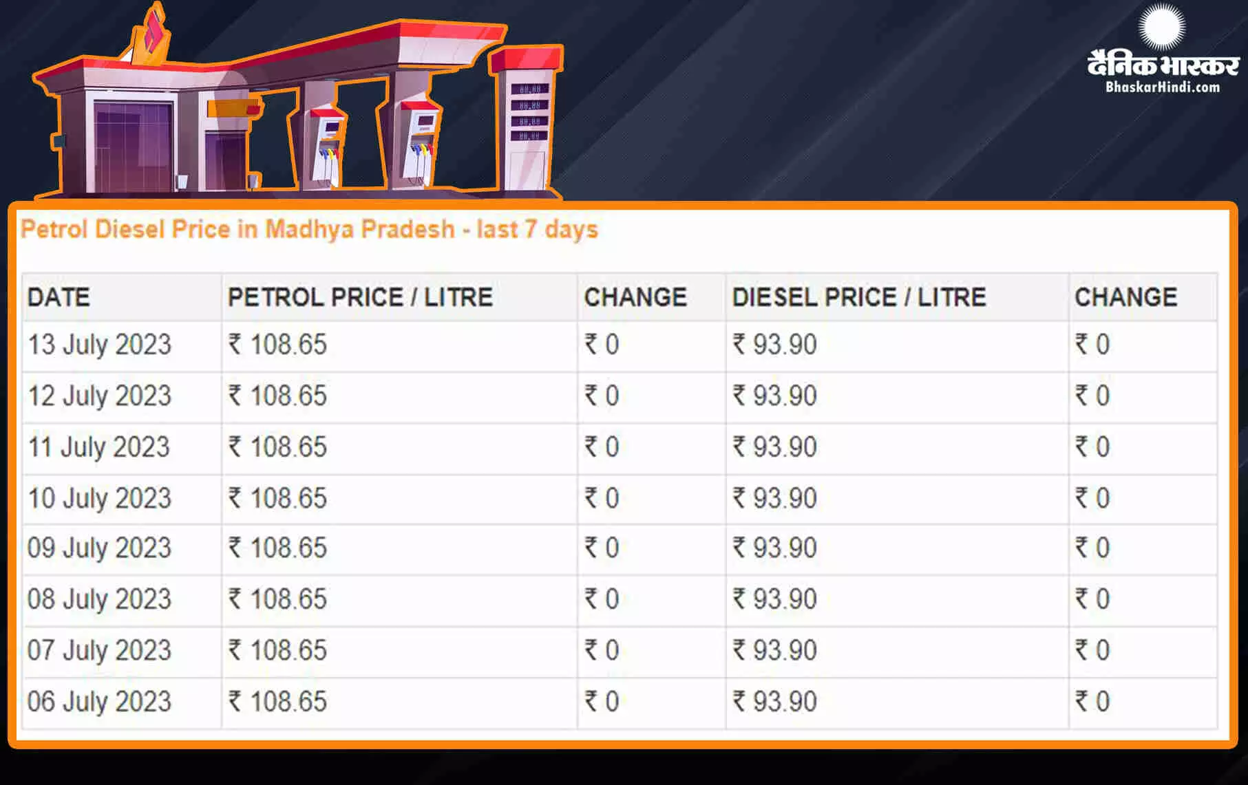 Fuel Price: कच्चा तेल फिर 80 के पार, जानें पेट्रोल-डीजल की कीमतों में कितना हुआ असर Fuel Price: कच्चा तेल फिर 80 के पार, जानें पेट्रोल-डीजल की कीमतों में कितना हुआ असर