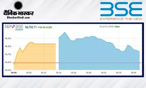 ओपनिंग बेल: सेंसेक्स 321 अंकों की तेजी के साथ खुला, निफ्टी 19800 के आसपास रहा