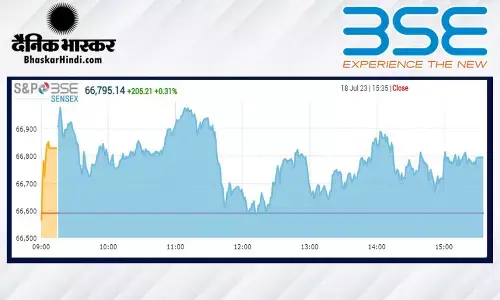 क्लोजिंग बेल: सेंसेक्स 205 अंक ऊपर बंद हुआ, निफ्टी 19,750 पर रहा