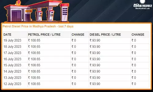 Fuel Price: पेट्रोल-डीजल के नए रेट जारी, टैंक फुल कराने से पहले जान लें आपके शहर के दाम