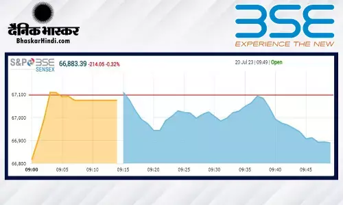 ओपनिंग बेल: बाजार में रिकॉर्ड तेजी पर लगा ब्रेक, सेंसेक्स 79 अंक नीचे, निफ्टी भी फिसला ओपनिंग बेल: बाजार में रिकॉर्ड तेजी पर लगा ब्रेक, सेंसेक्स 79 अंक नीचे, निफ्टी भी फिसला