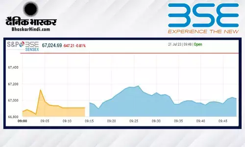 ओपनिंग बेल: गिरावट के साथ खुला बाजार, सेंसेक्स 581 अंक टूटा, 19800 के आसपास रहा
