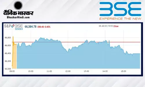 क्लोजिंग बेल: सेंसेक्स में 300 अंकों की गिरावट, निफ्टी 19,700 के नीचे बंद हुआ