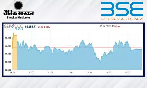 क्लोजिंग बेल: उतार-चढ़ाव के बीच सेंसेक्स, निफ्टी सपाट स्तर पर बंद हुए
