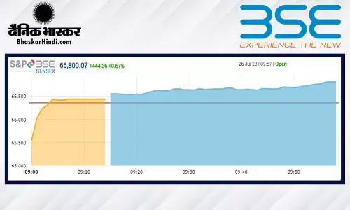 ओपनिंग बेल: सेंसेक्स 183 अंकों की तेजी के साथ खुला, निफ्टी 19700 से ऊपर ओपनिंग बेल: सेंसेक्स 183 अंकों की तेजी के साथ खुला, निफ्टी 19700 से ऊपर