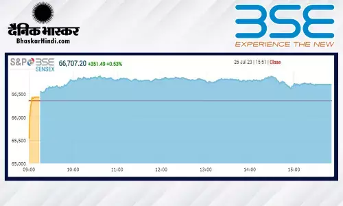 क्लोजिंग बेल: सेंसेक्स में 351 अंकों की बढ़त, निफ्टी 19,750 के ऊपर बंद हुआ