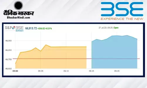 ओपनिंग बेल: सेंसेक्स 207 अंकों की बढ़त के साथ खुला, निफ्टी 19850 के करीब ओपनिंग बेल: सेंसेक्स 207 अंकों की बढ़त के साथ खुला, निफ्टी 19850 के करीब