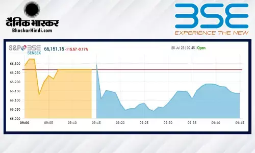 ओपनिंग बेल: सेंसेक्स में 136 अंकों की गिरावट, निफ्टी 19600 से अधिक लुढ़का ओपनिंग बेल: सेंसेक्स में 136 अंकों की गिरावट, निफ्टी 19600 से अधिक लुढ़का