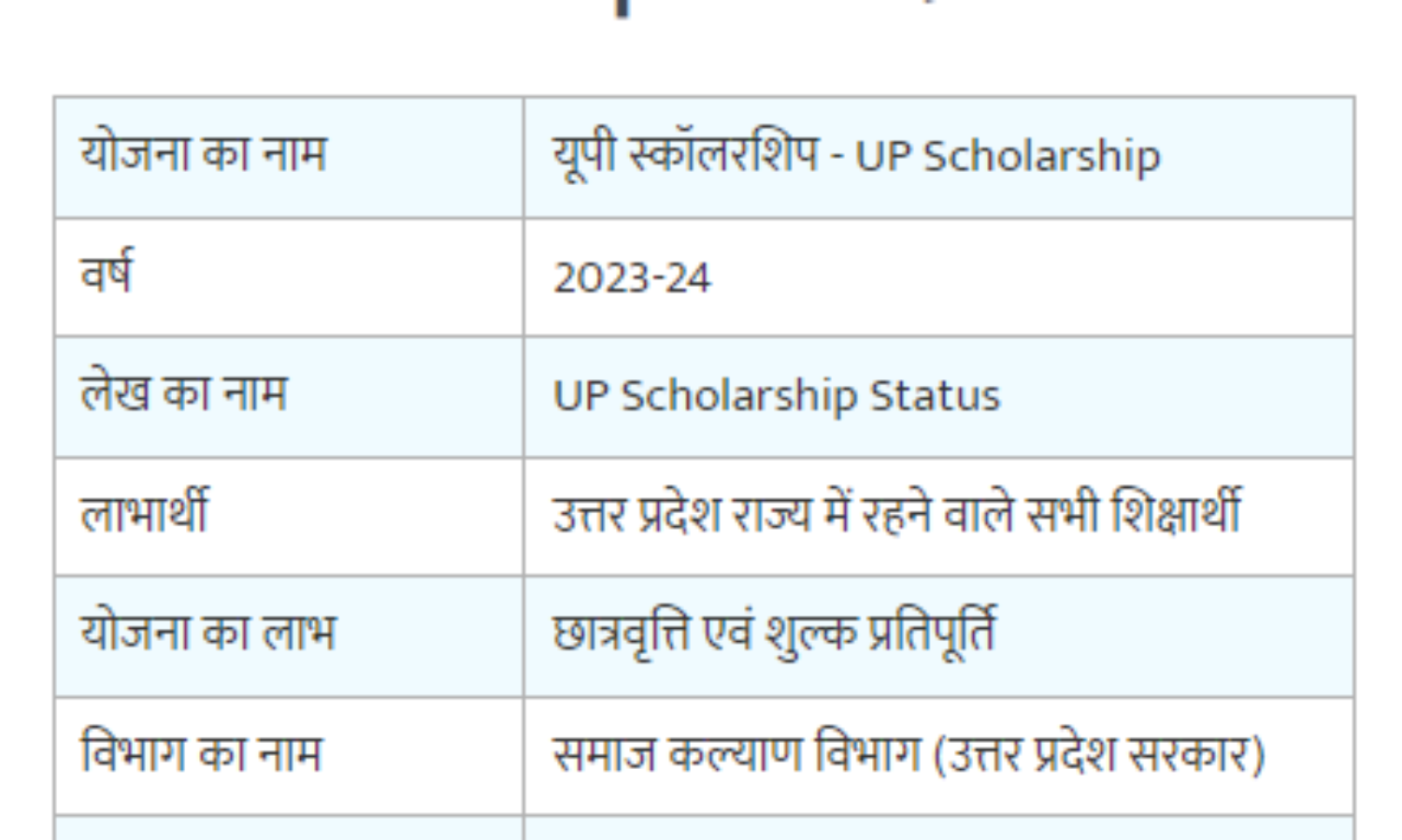 UP Scholarship Status और रजिस्ट्रेशन प्रक्रिया की जानकारी