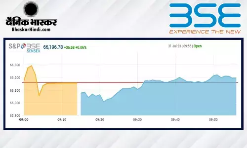 ओपनिंग बेल: सेंसेक्स 80 अंकों की गिरावट के साथ खुला, निफ्टी 19620 के नीचे ओपनिंग बेल: सेंसेक्स 80 अंकों की गिरावट के साथ खुला, निफ्टी 19620 के नीचे